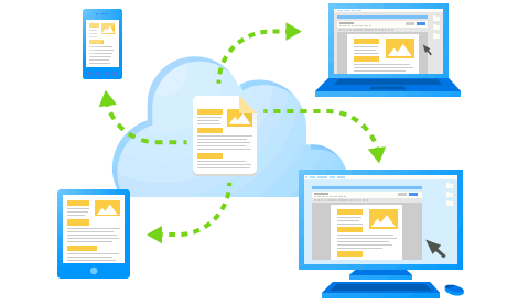 cloud pme