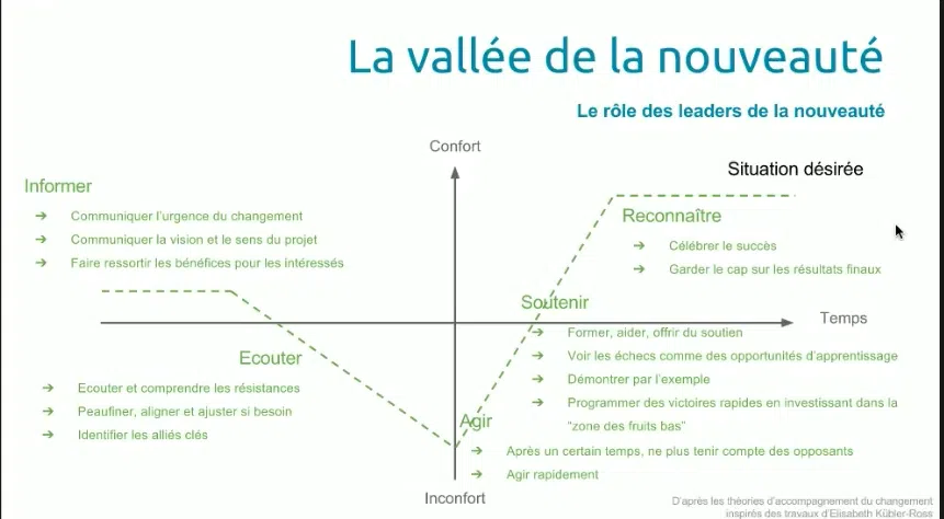Leader de la nouveauté