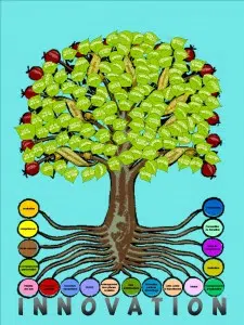arbre du changement