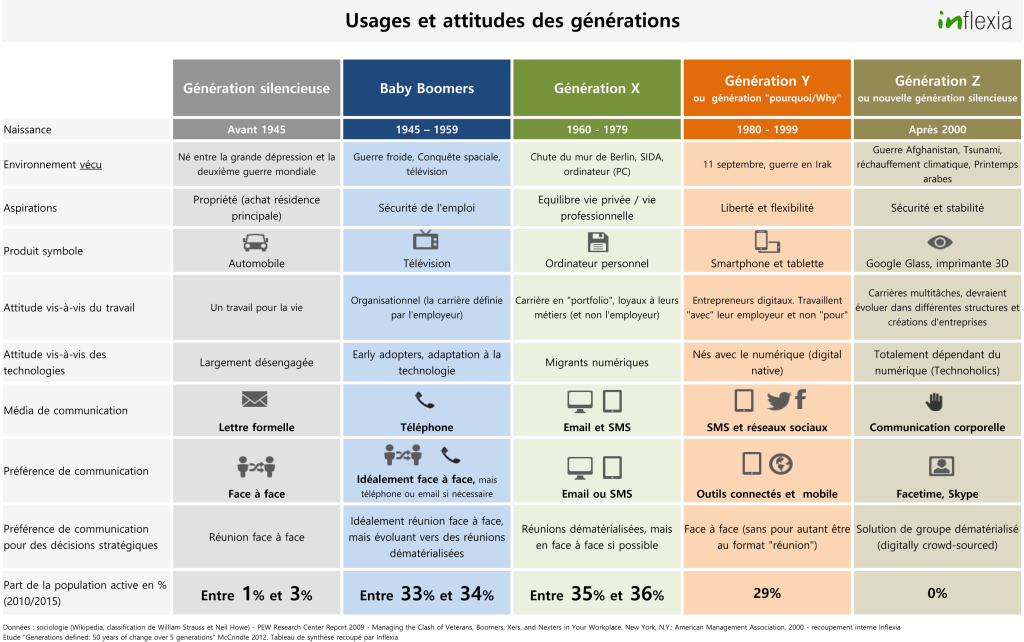 generations-usages1-1024x642