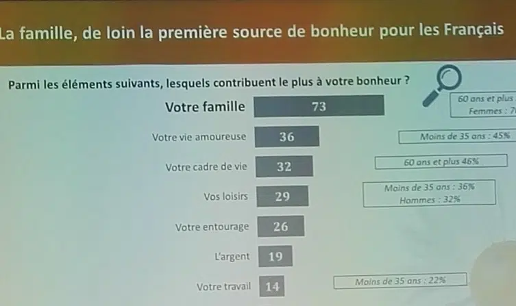étude comportement français