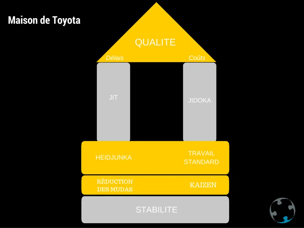Maison de Toyota