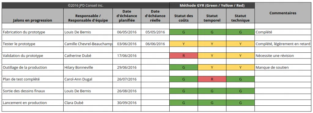 gestion de projet 1
