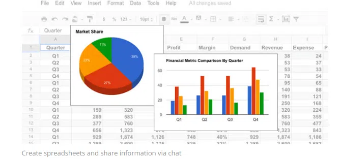 Google Documents