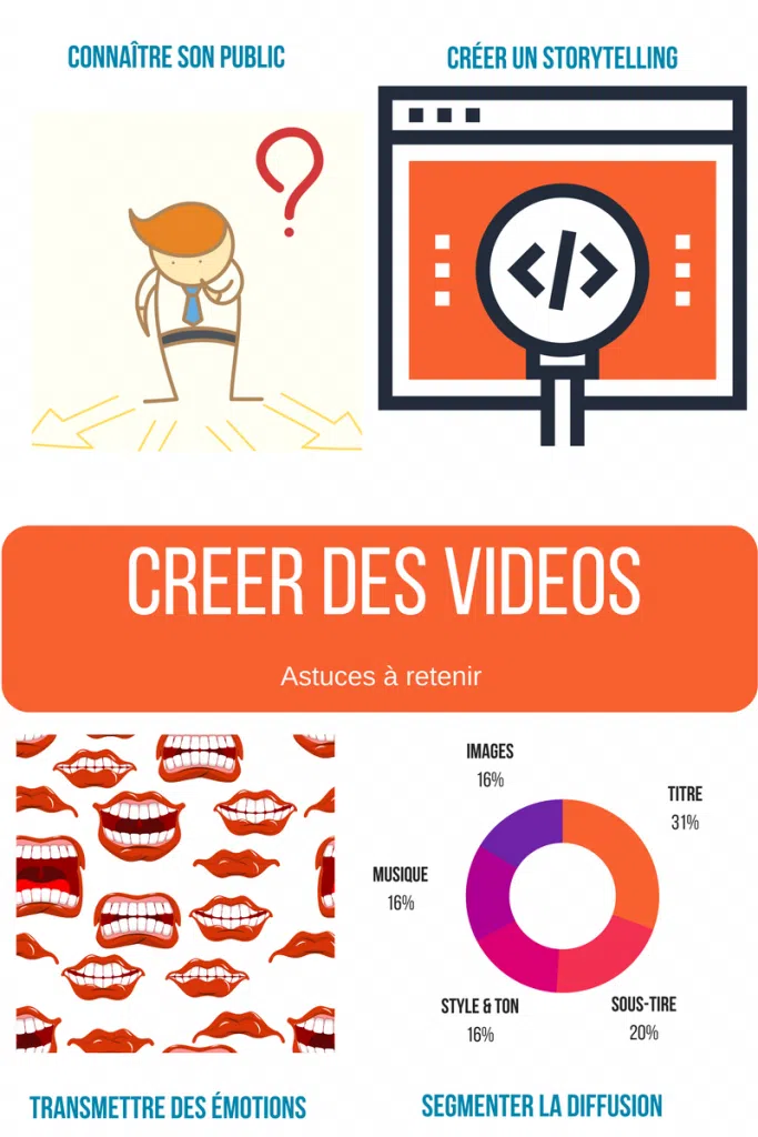 Une vidéo simple et efficace : les choses à retenir