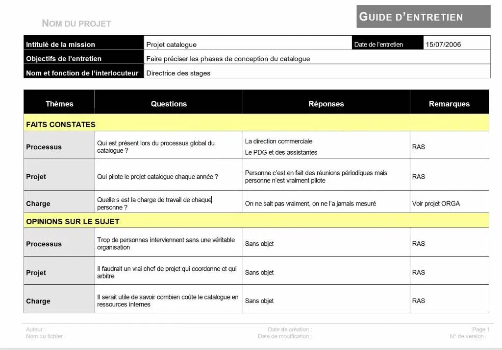 Expression des besoins des équipes : Guide d'entretien 