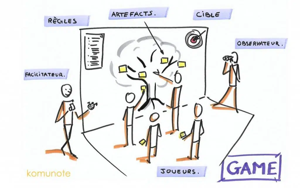  Innovation games : 3 piliers pour un fonctionnement collectif efficace & discussion
