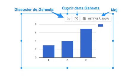 Mettre à jour la donnée dans Google Slides et Docs