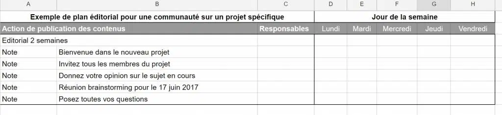 Communauté - Plan éditorial