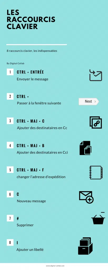 Gmail au profit de la productivité individuelle - Raccourcis clavier