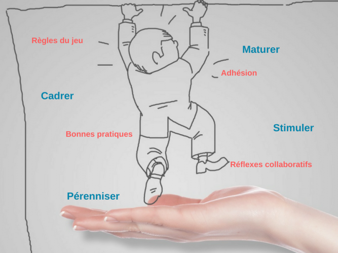 Faciliter l'adhésion des hommes et ancrer les bonnes pratiques